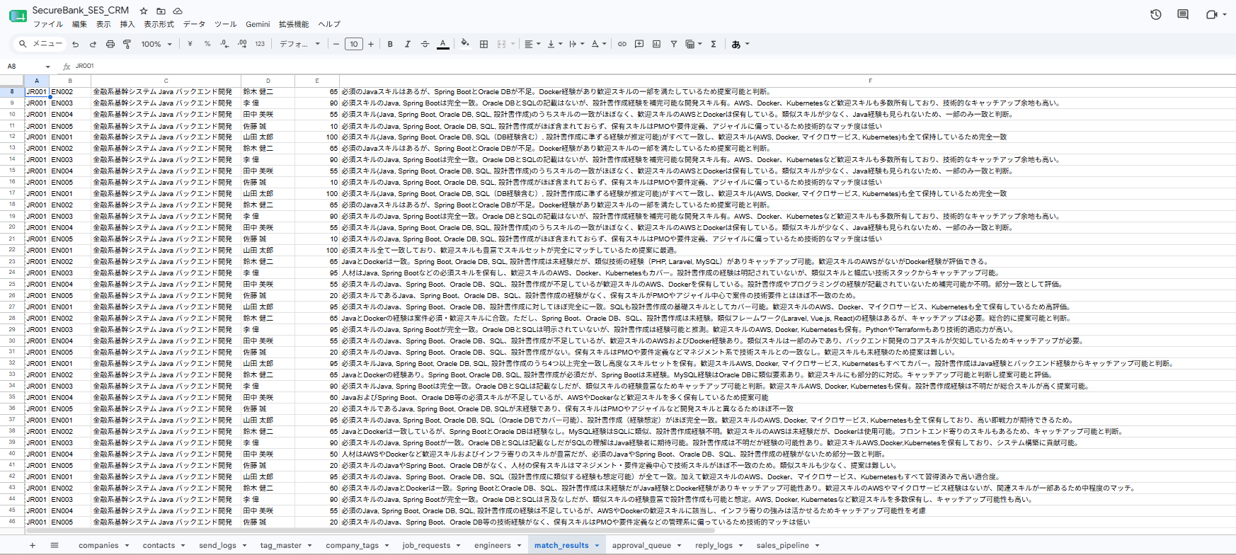 AIが案件と要員を自動マッチング